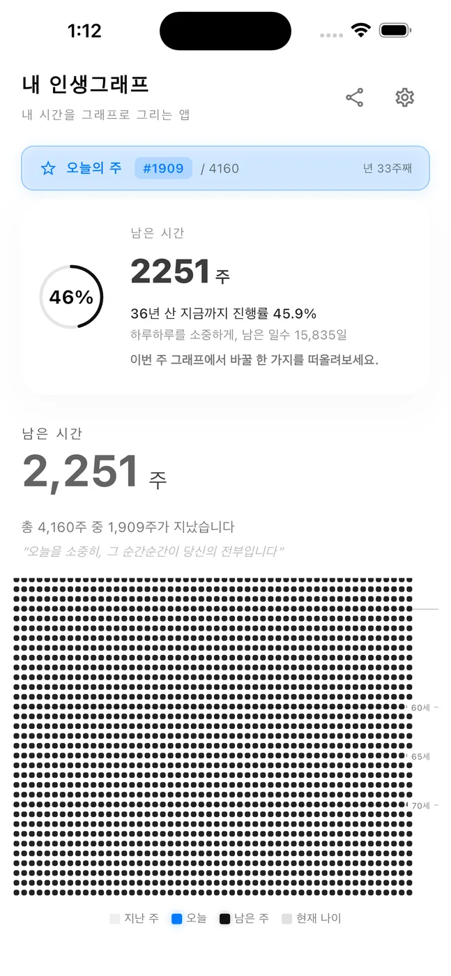 내 인생그래프 — 이 파이프라인으로 심사를 통과해 스토어에 올라간 화면